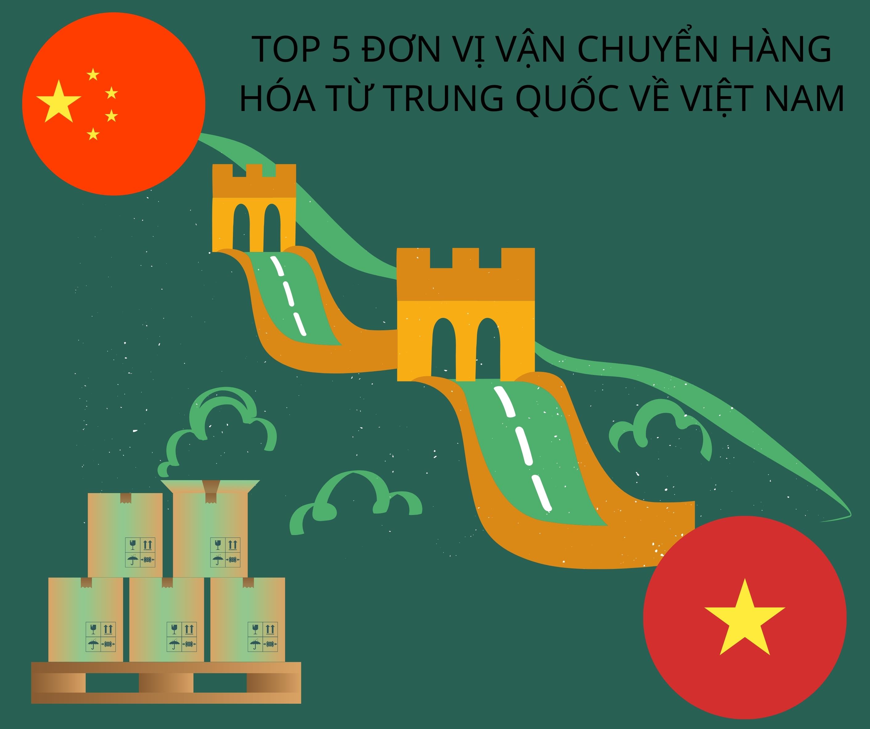 Top 5  đơn vị vận chuyển hàng từ Trung Quốc về Việt Nam uy tín
